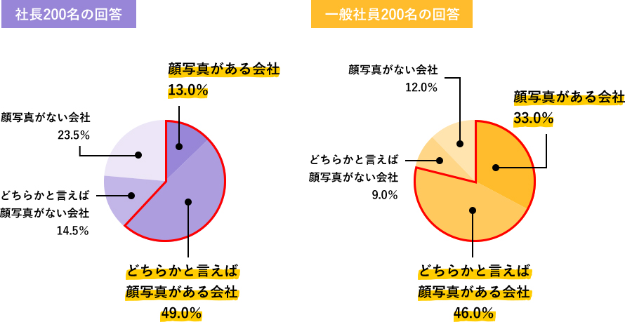 売れるデザイン