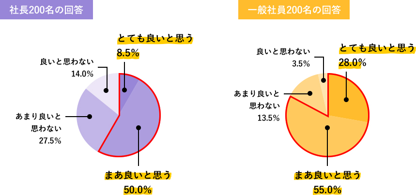 売れるデザイン